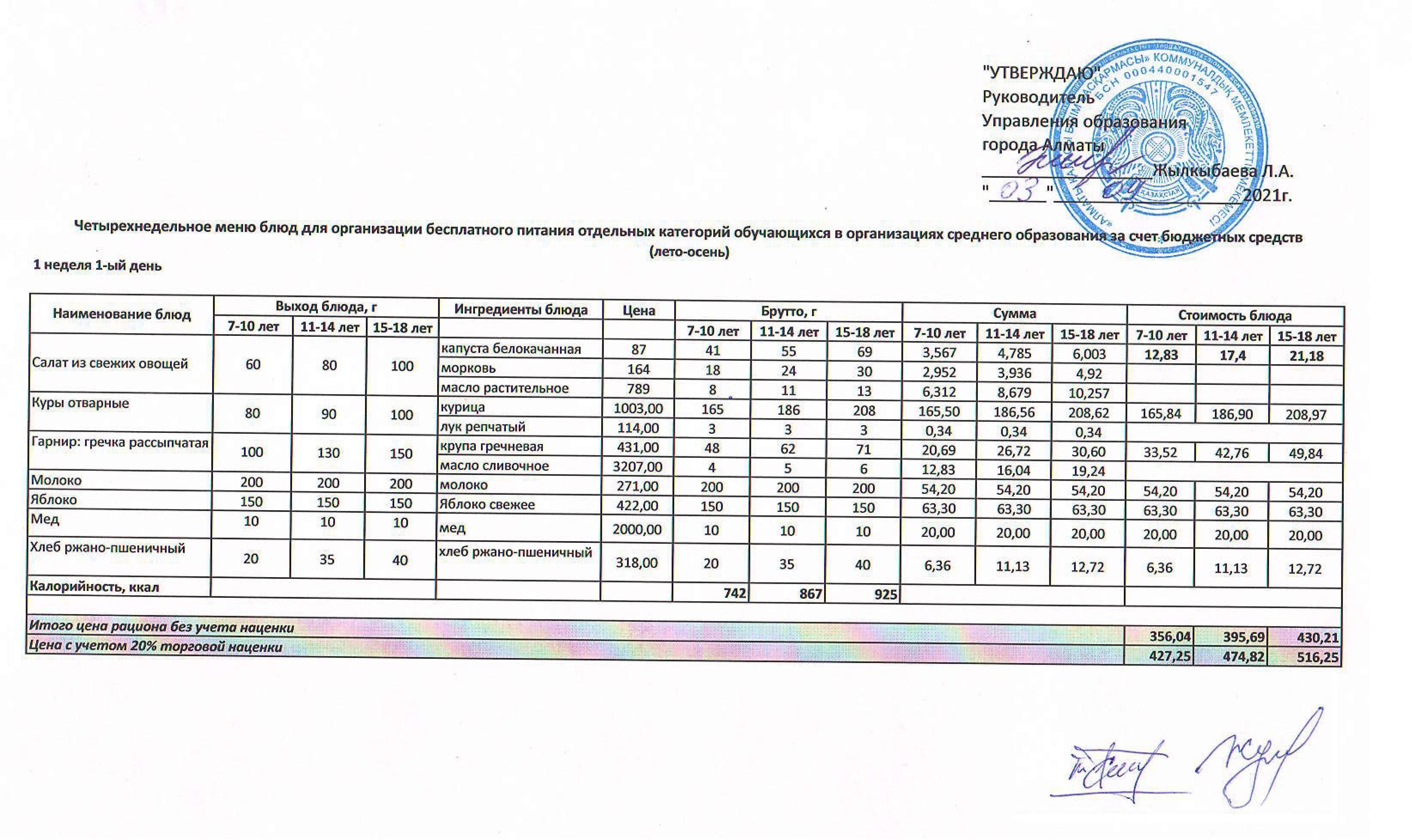 Перспективное меню