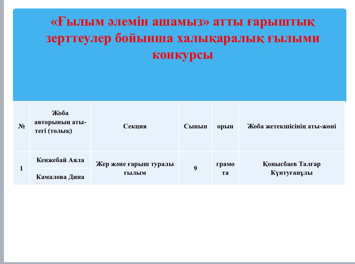 Ғылым әлемін ашамыз атты ғарыштық зерттеулер бойынша халықаралық ғылыми конкурсы