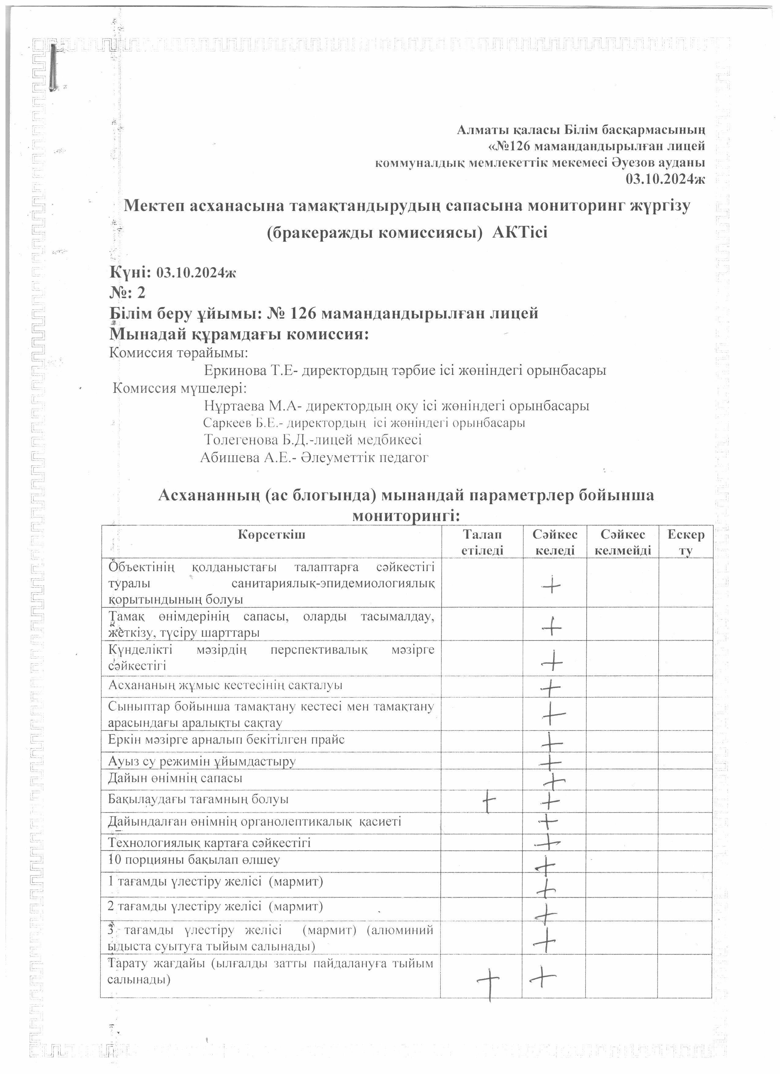 Мектеп асхансына тамақтандырудың сапасын мониторинг жүргізу (бракеражды комисссиясы) АКТ-сі