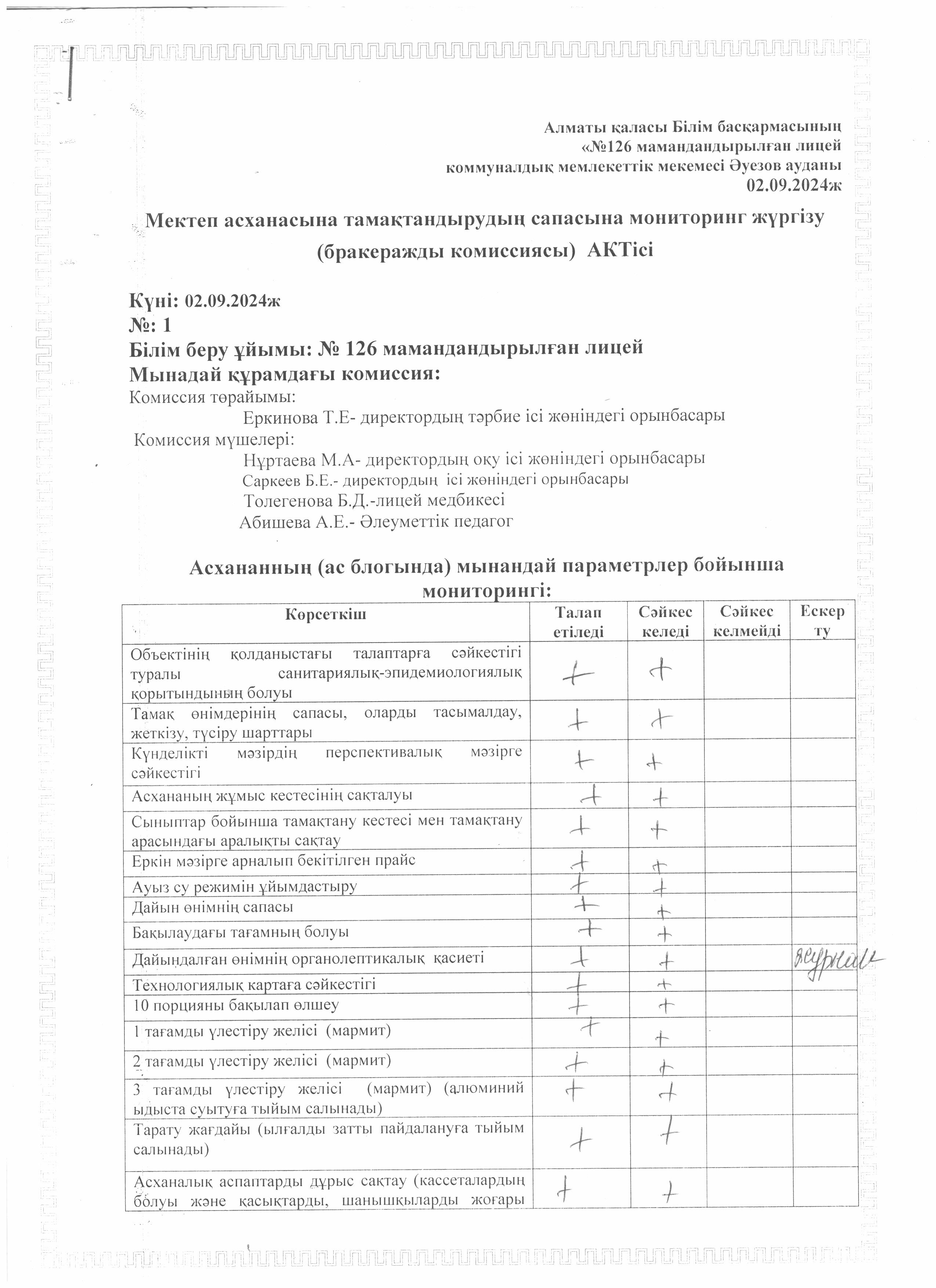 Мектеп асхансына тамақтандырудың сапасын мониторинг жүргізу (бракеражды комисссиясы) АКТ-сі