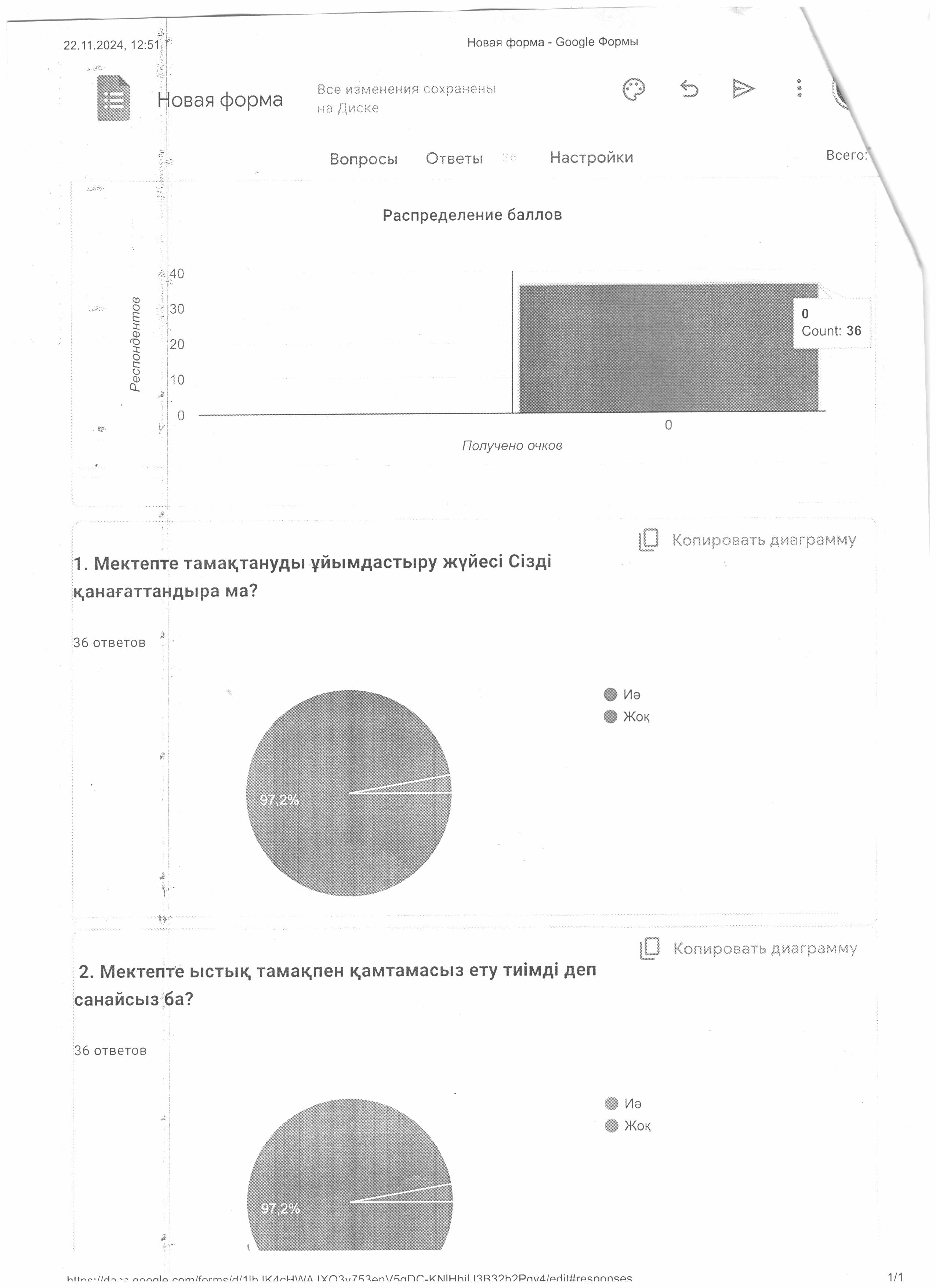 Тамақтану бойынша ата-аналардан алынған сауалнаманың нәтижесі