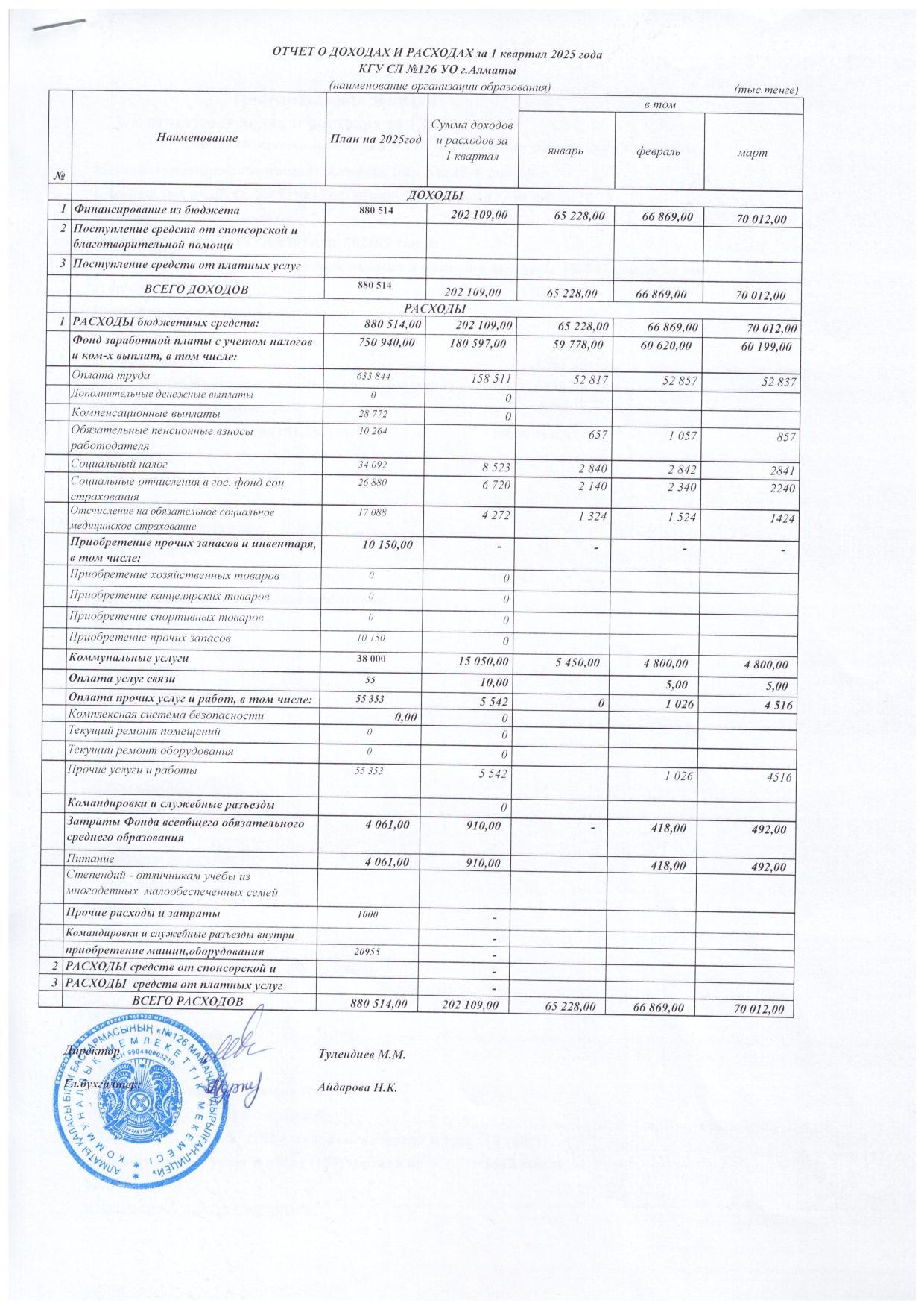 Кіріс-шығыс есебі 1 квартал 2025 жыл