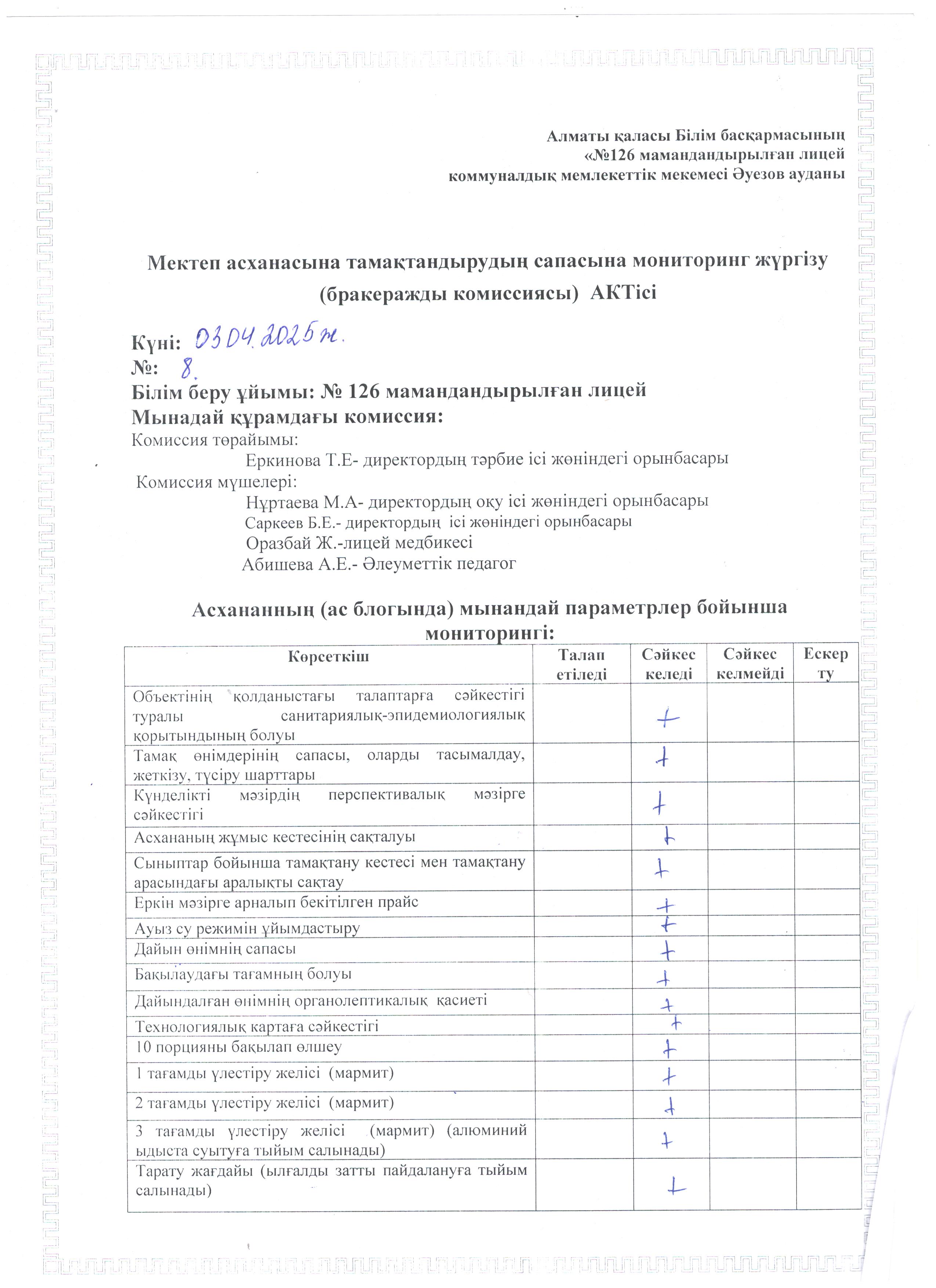 Мектеп асхансына тамақтандырудың сапасын мониторинг жүргізу (бракеражды комисссиясы) АКТ-сі