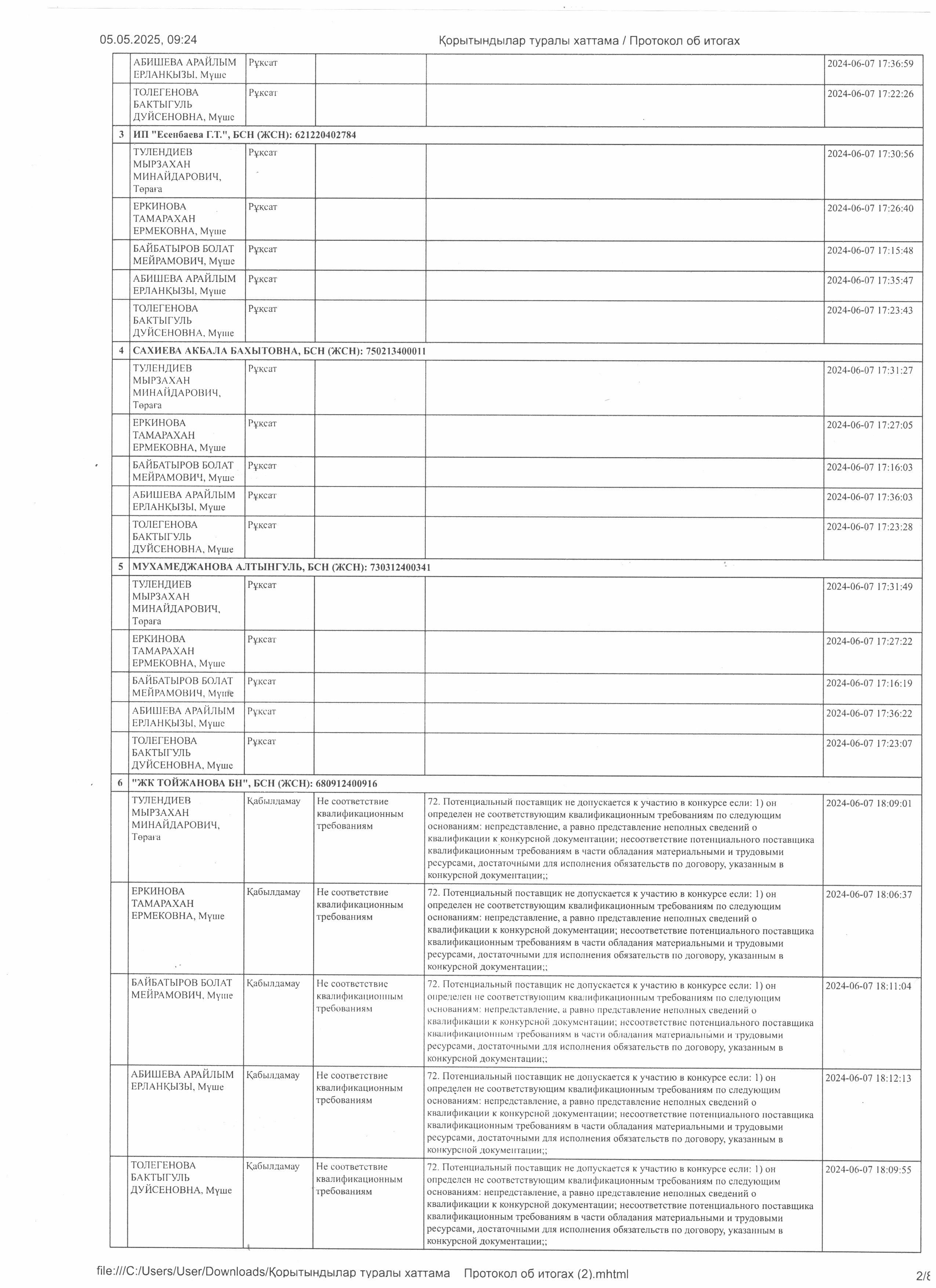 Лицей асханасының конкурсының хаттамасы