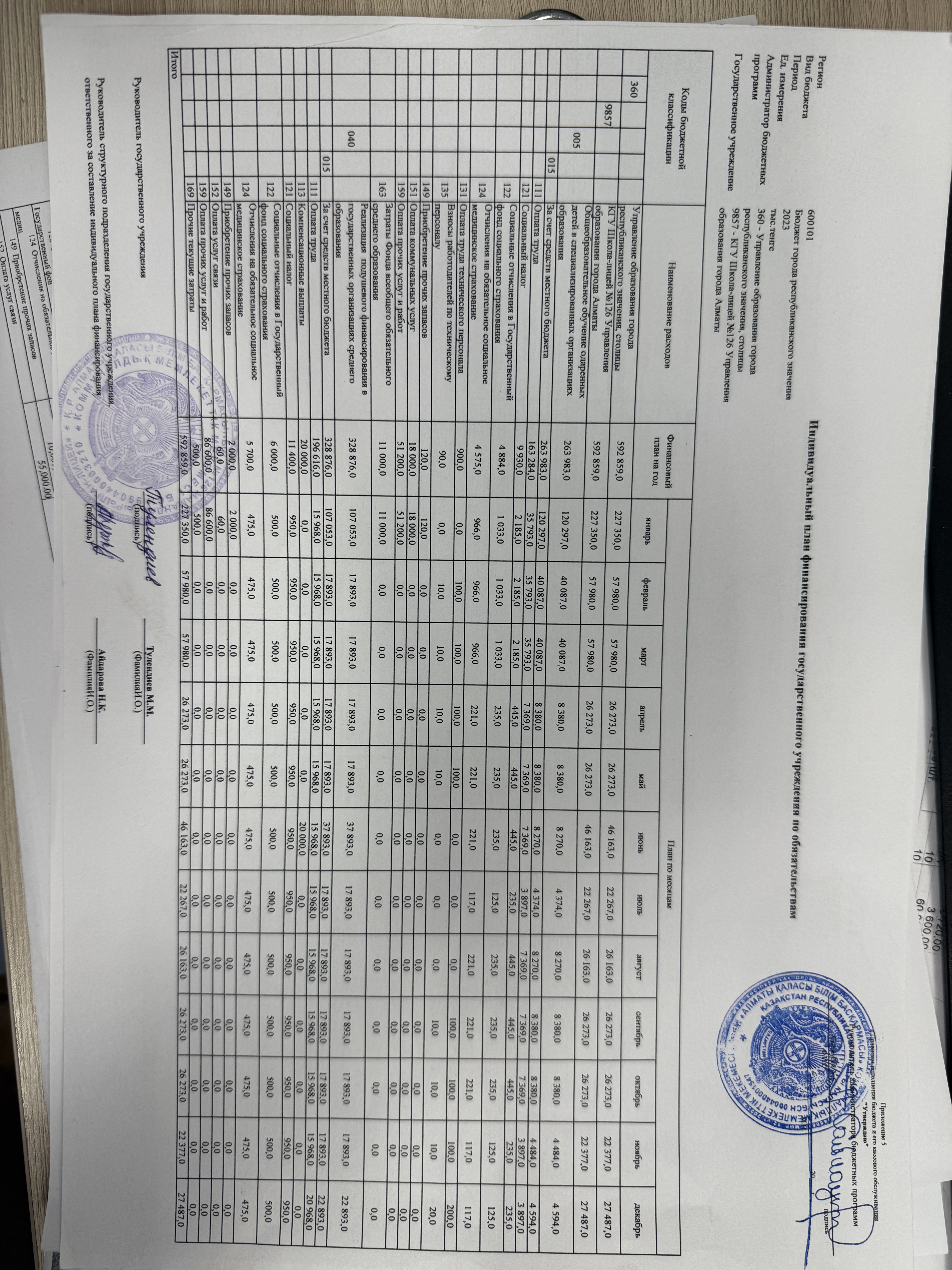 Индивидуальный план финансирования 2023г