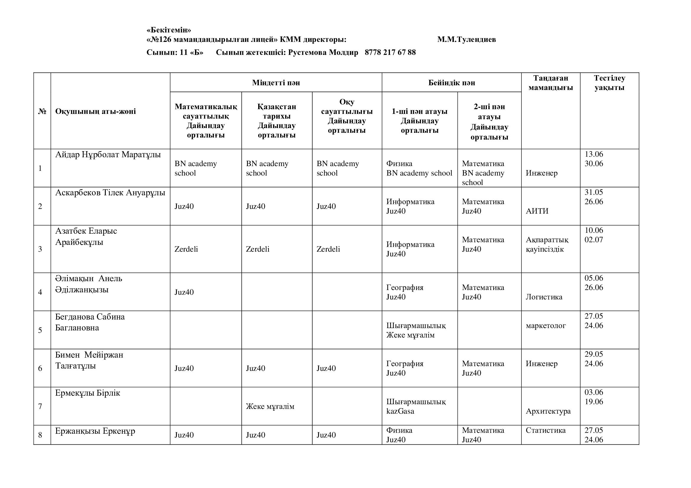 Ақпарат үшін!!!