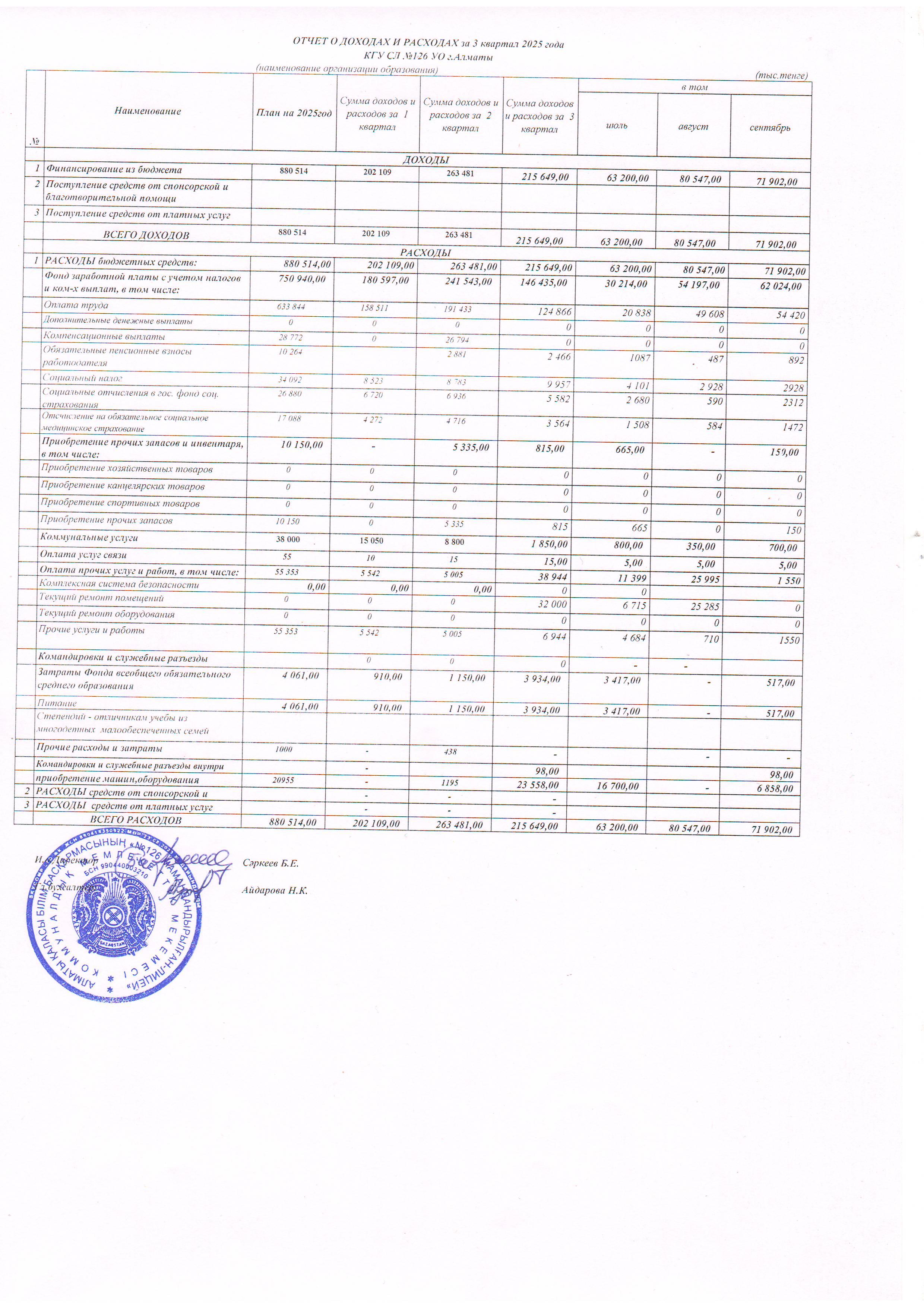 Кіріс-шығыс есебі 3 квартал 2025 жыл