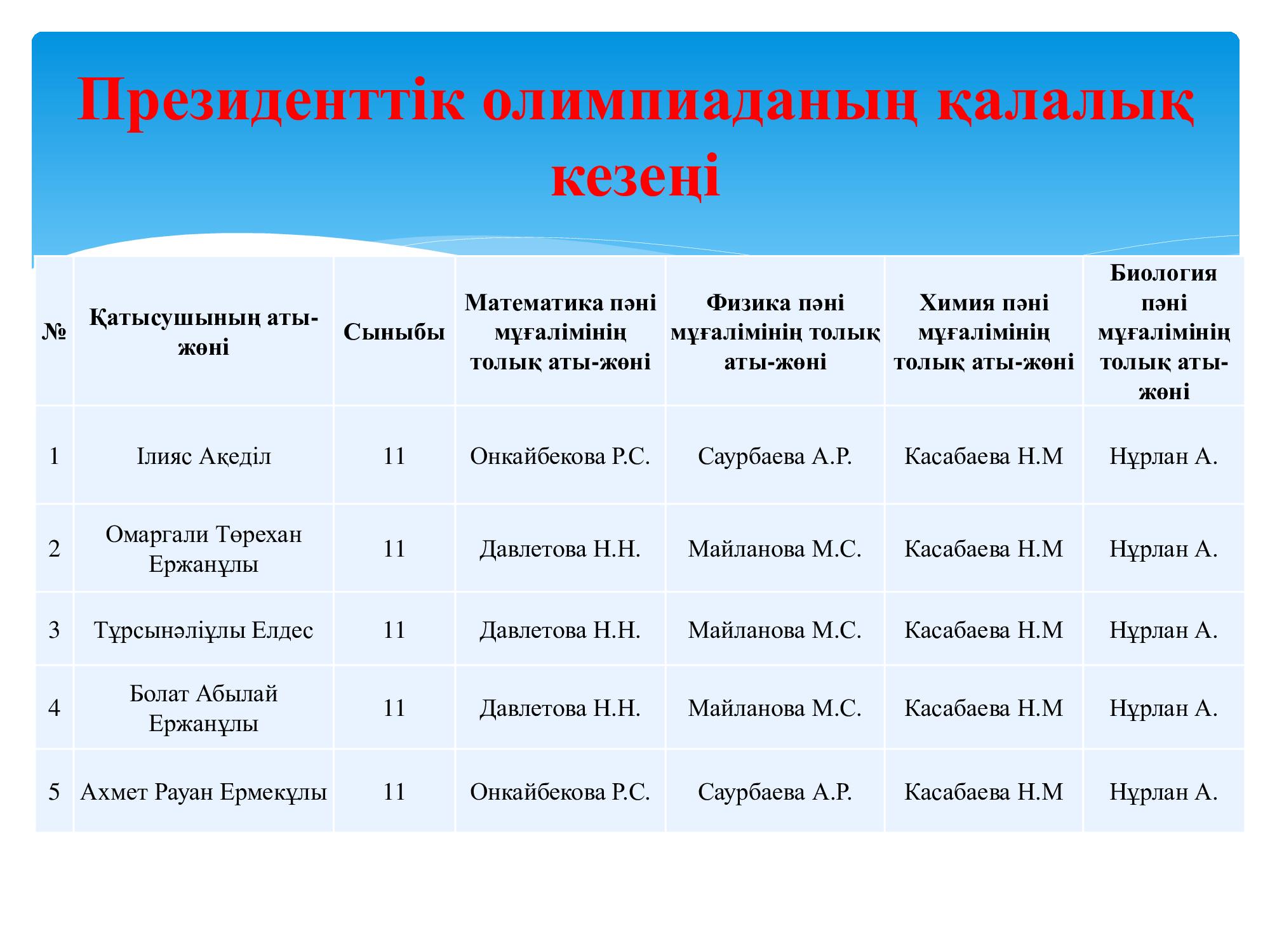 Президенттік олимпиаданың қалалық кезеңі