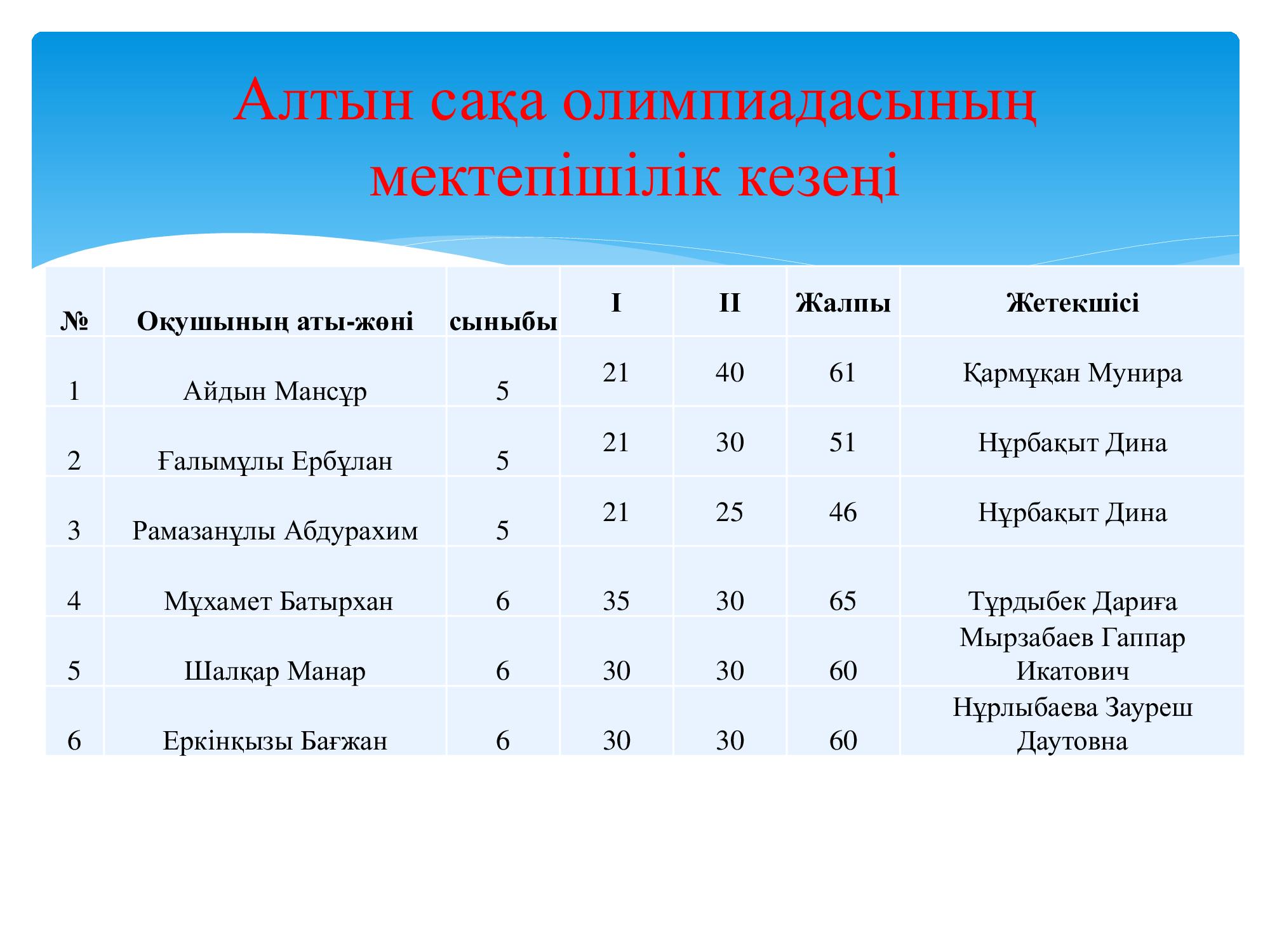Алтын сақа олимпиадасының мектепішілік кезеңі
