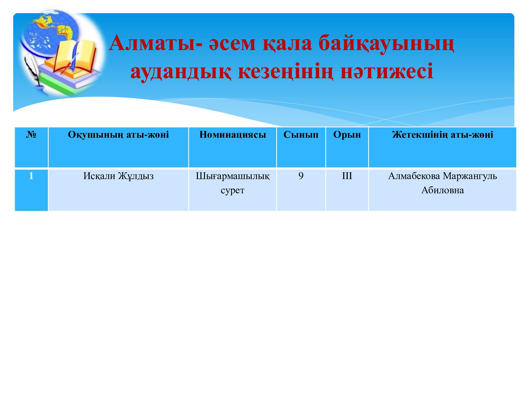 Алматы - әсем қала байқауының аудандық кезеңінің нәтижесі