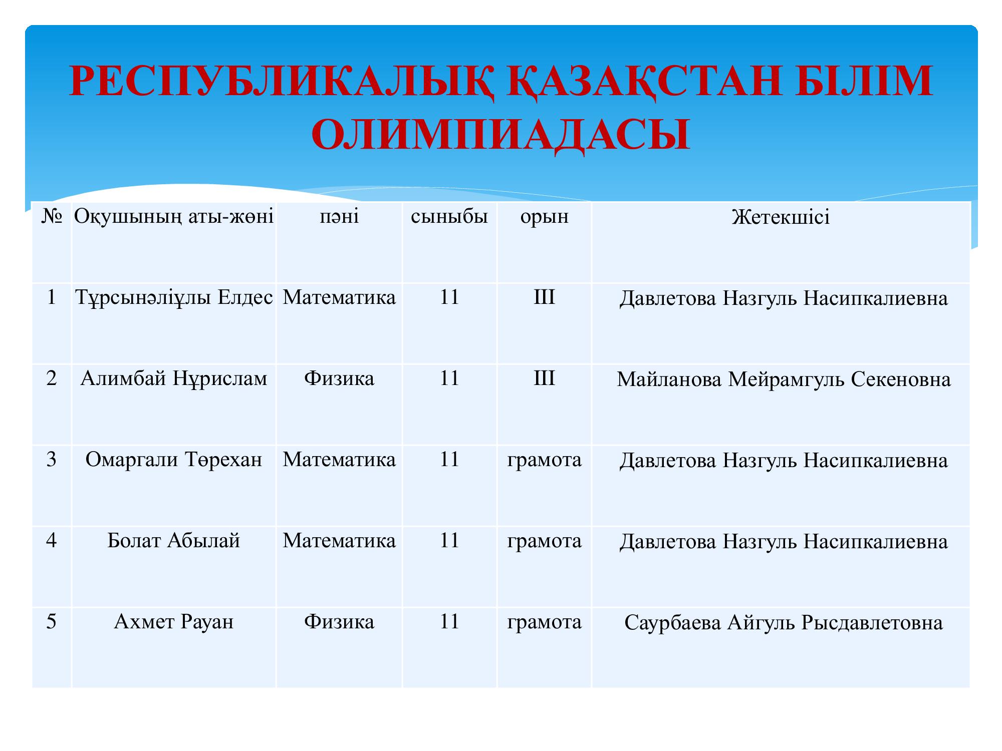 Республикалық Қазақстан білім олимпиадасы