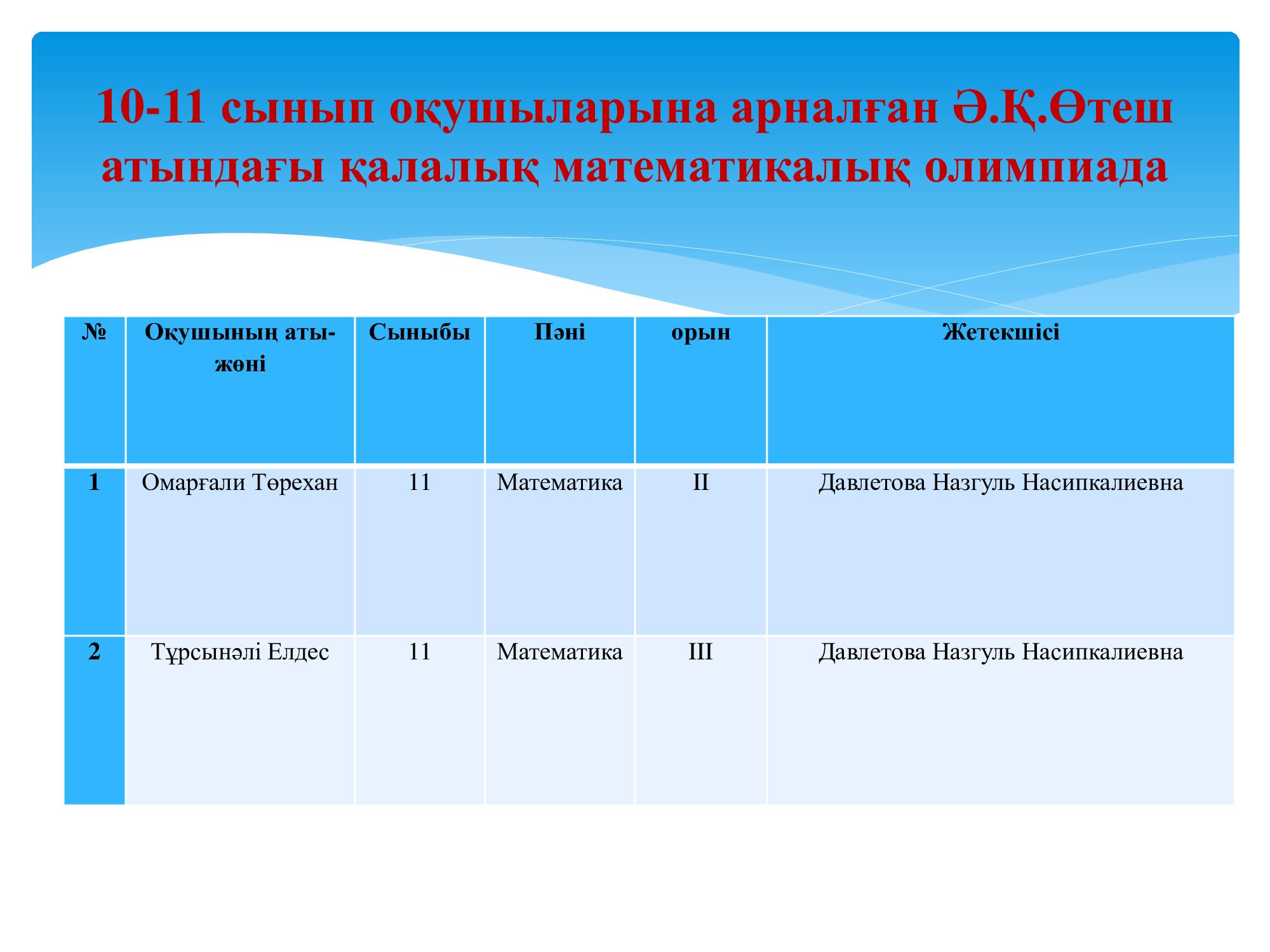 10-11 сынып оқушыларына арналған Ә.Қ.Өтеш атындағы қалалық математикалық олимпиада