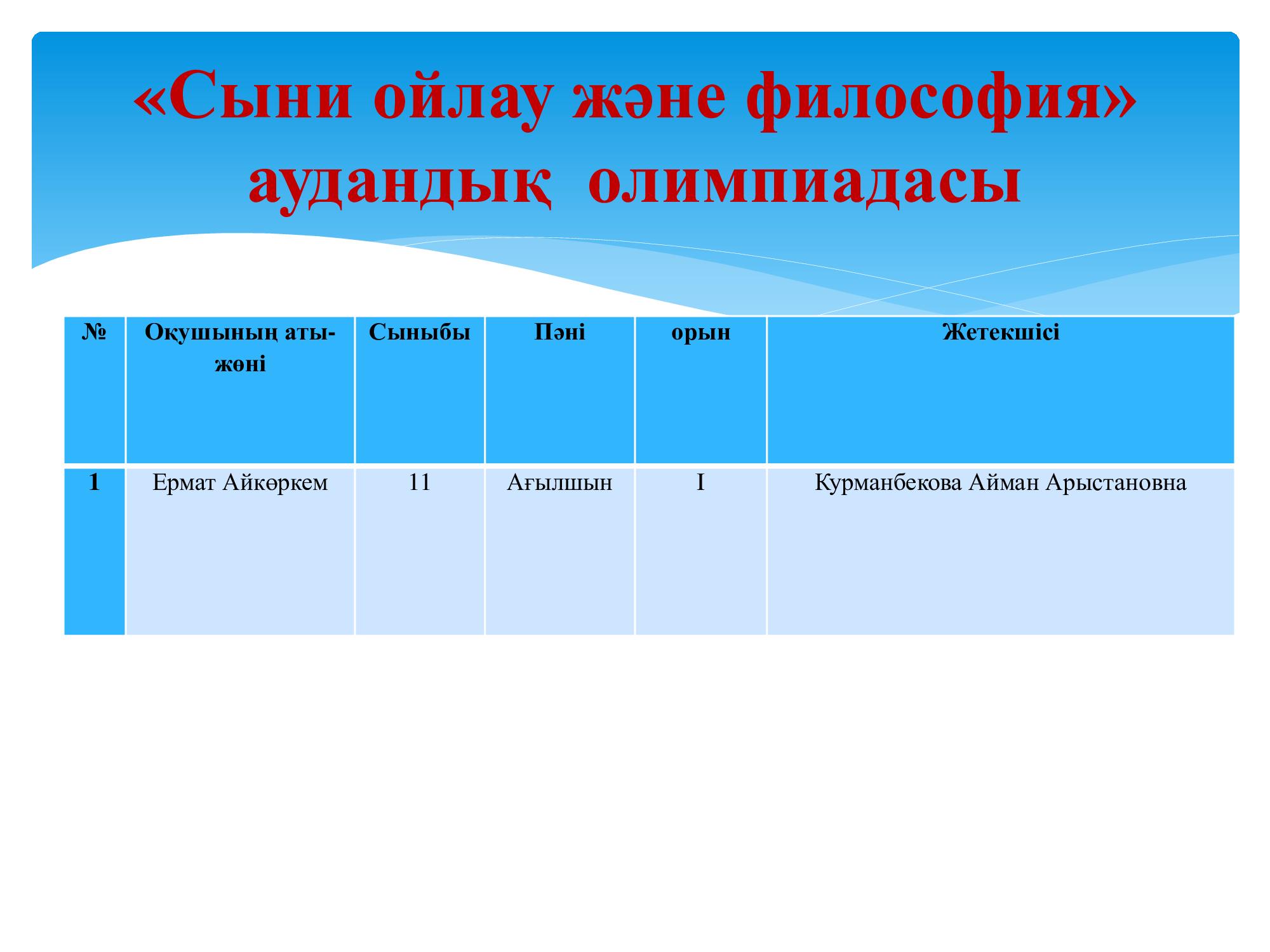 Сыни ойлау және философия аудандық олимпиадасы