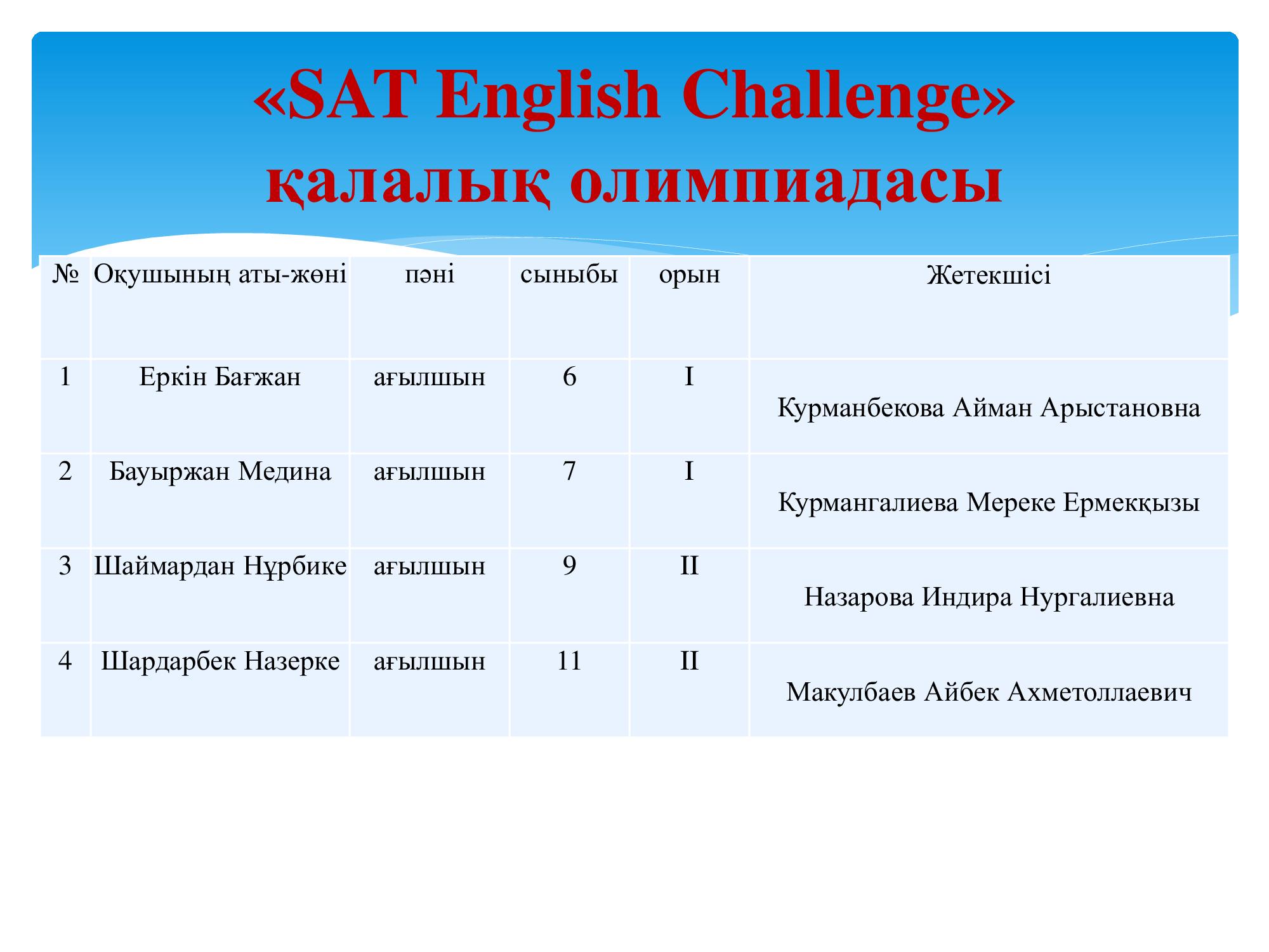 SAT English Challenge қалалық олимпиадасы