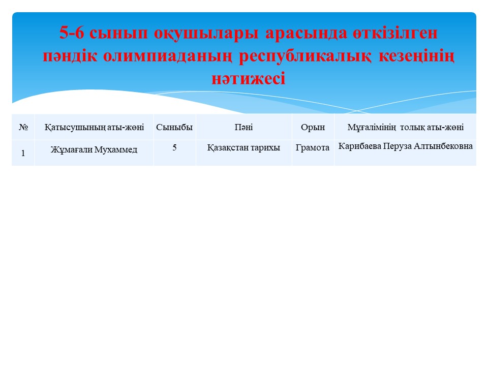 5-6 сынып оқушылары арасында өткізілген пәндік олимпиаданың республикалық кезеңінде Жұмағали Мухаммед грамотамен марапатталды