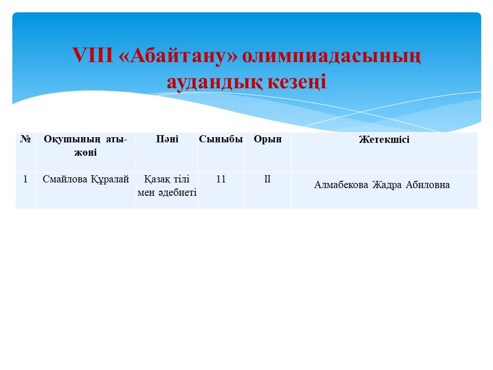 VIII «Абайтану» олимпиадасының аудандық кезеңі