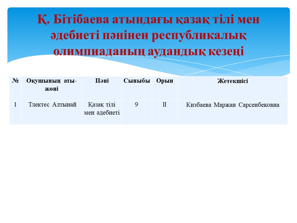 Қ. Бітібаева атындағы қазақ тілі мен әдебиеті пәнінен республикалық олимпиаданың аудандық кезеңі