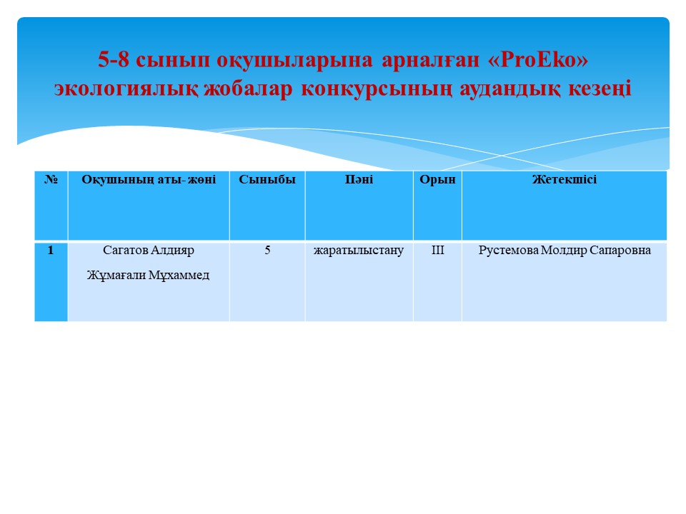 5-8 сынып оқушыларына арналған «ProEko» экологиялық жобалар конкурсының аудандық кезеңі