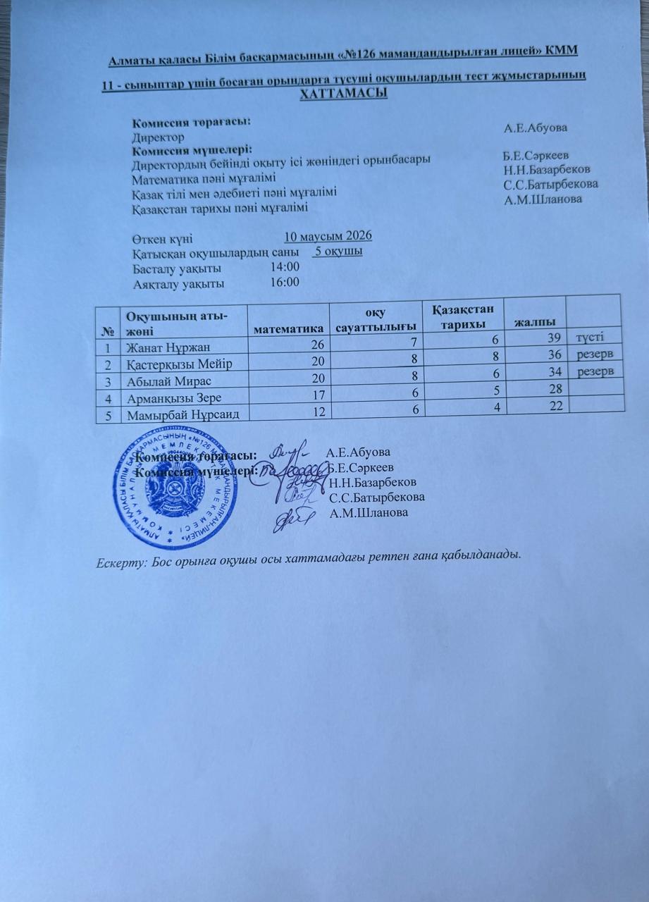 11 - сыныптар үшін босаған орындарға түсуші оқушылардың тест жұмыстарының хаттамасы