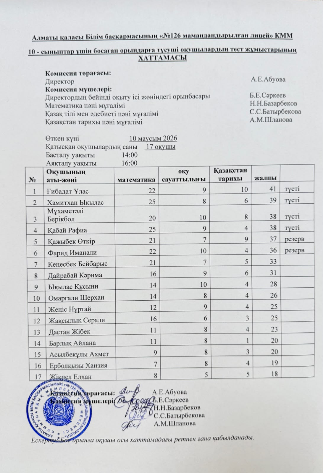 10 - сыныптар үшін босаған орындарға түсуші оқушылардың тест жұмыстарының хаттамасы