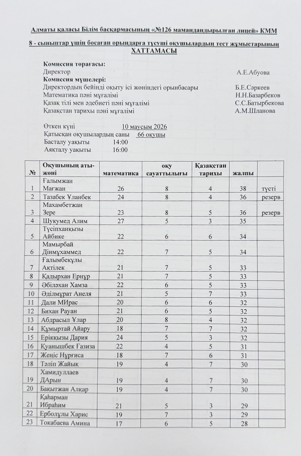 8 - сыныптар үшін босаған орындарға түсуші оқушылардың тест жұмыстарының хаттамасы