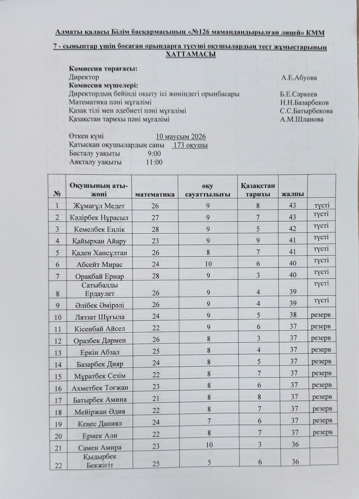7 - сыныптар үшін босаған орындарға түсуші оқушылардың тест жұмыстарының хаттамасы