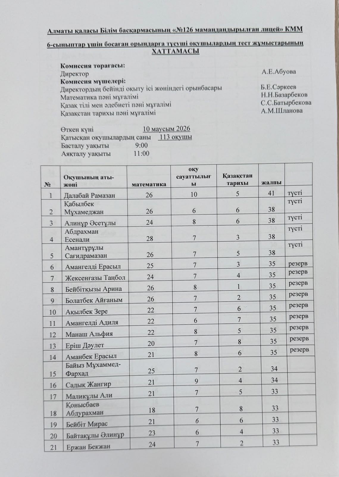 6 - сыныптар үшін босаған орындарға түсуші оқушылардың тест жұмыстарының хаттамасы